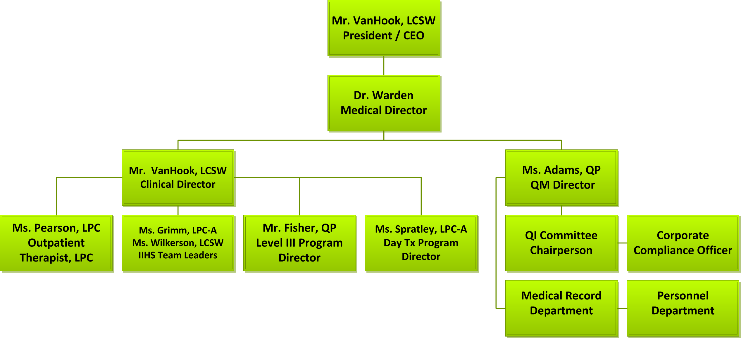 SRS organizational chart showing leadership and staff structure