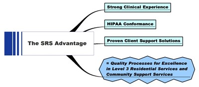 The SRS Advantage — Strong Clinical Experience, HIPAA Conformance, Proven Client Support Solutions